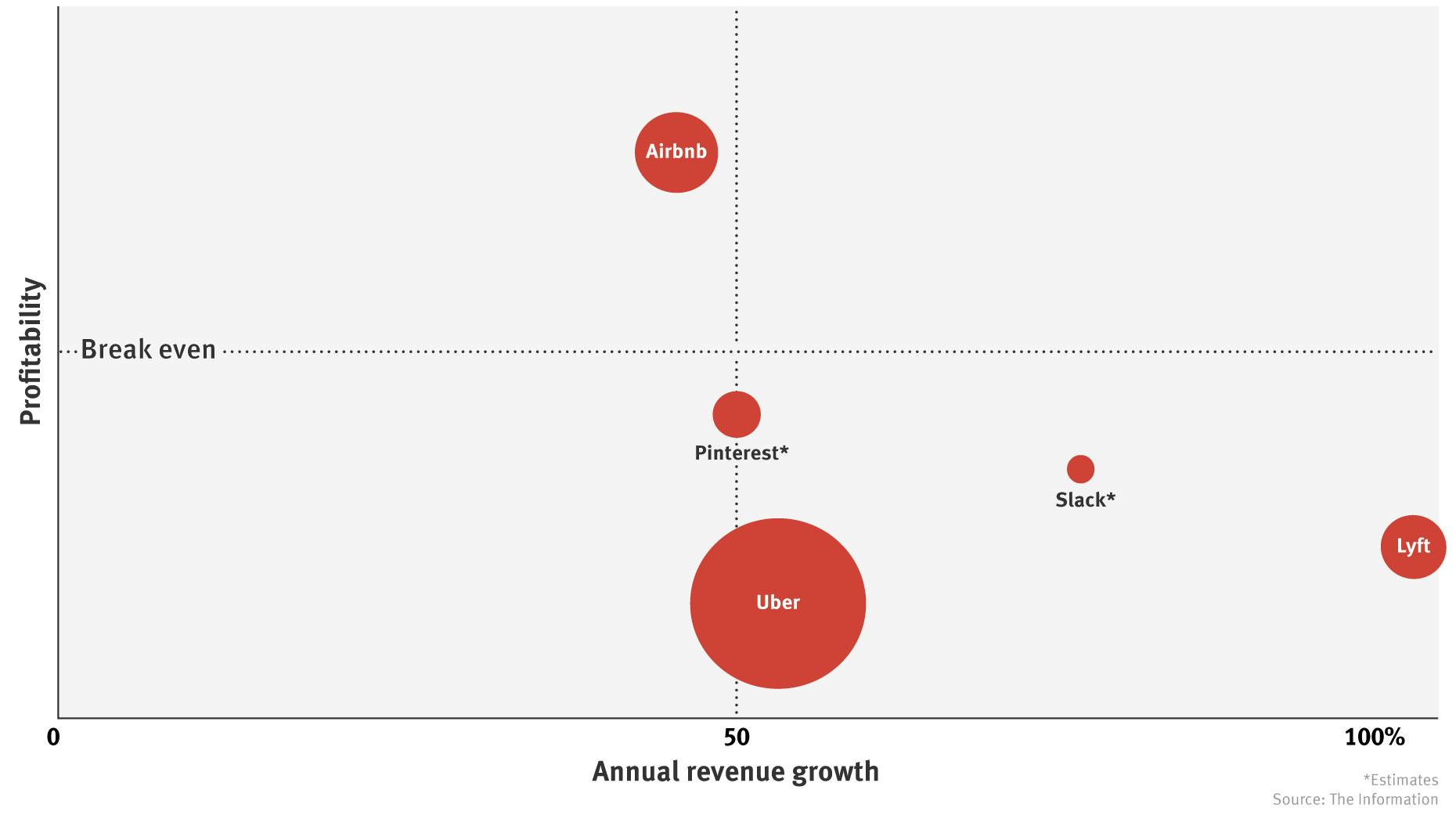 What Public Tech Investors Want