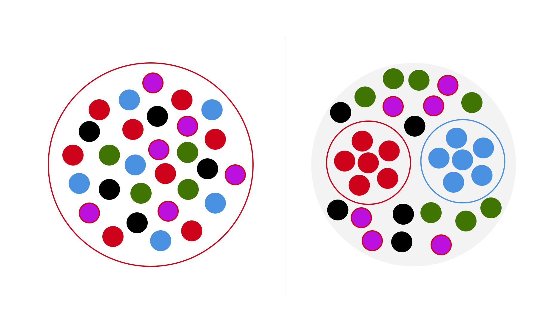 How Political Content Fills the Void Left by Micro-Targeting