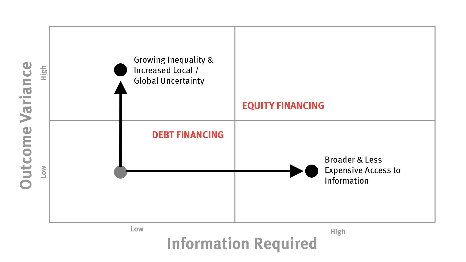ISAs and the Future of Securitization