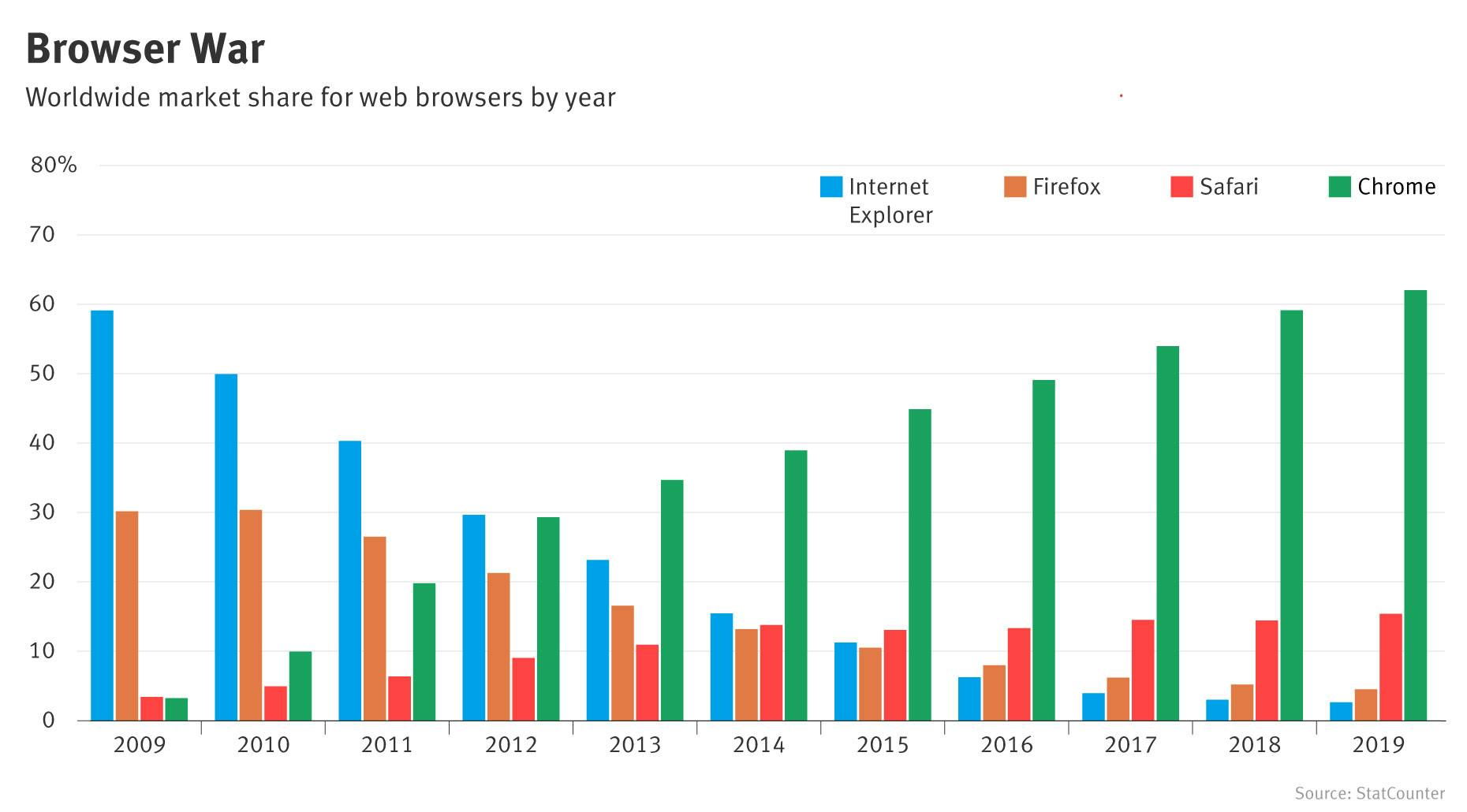 The Big Interview: Mozilla Plans New Products to Capitalize on Tech Stumbles