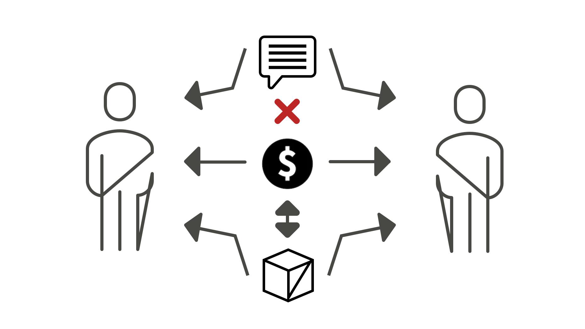 The Cost and Risk of Regulations That Make Information ‘Own-able’