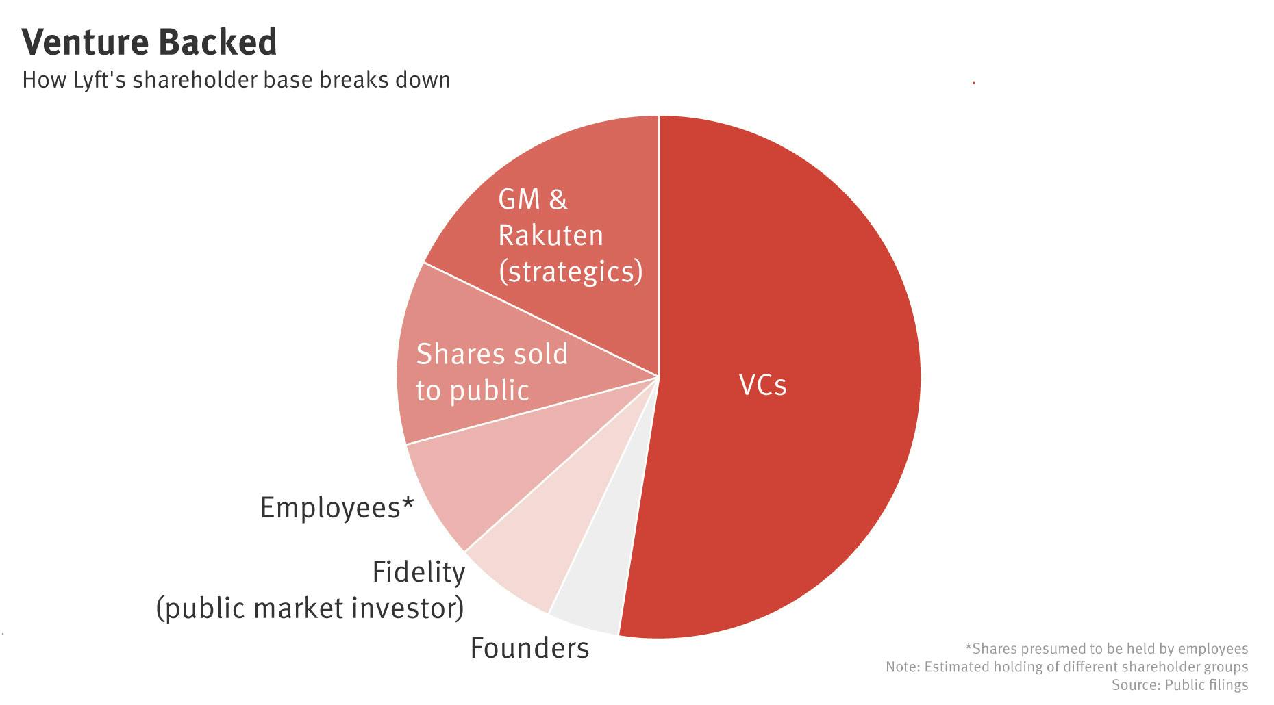 Will Lyft’s Stock Have Staying Power? That Depends on This Chart