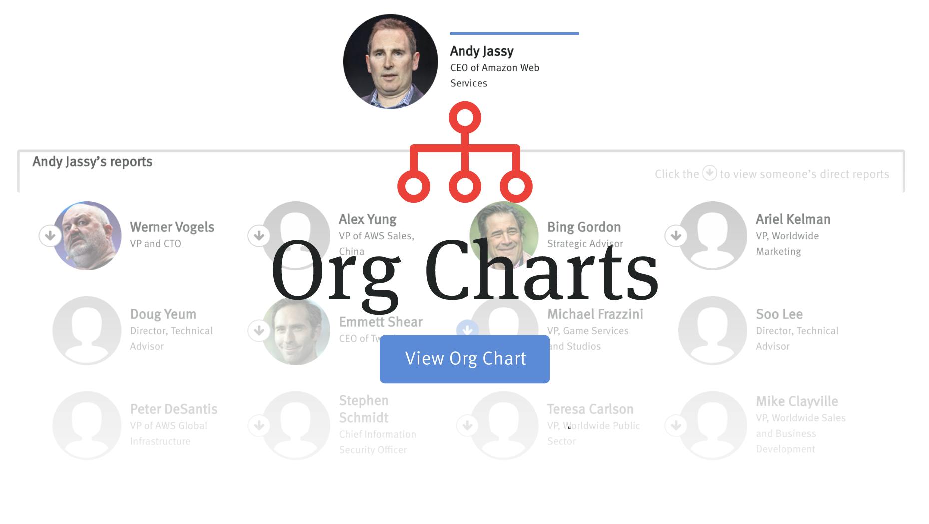 The People With Power at Amazon Web Services