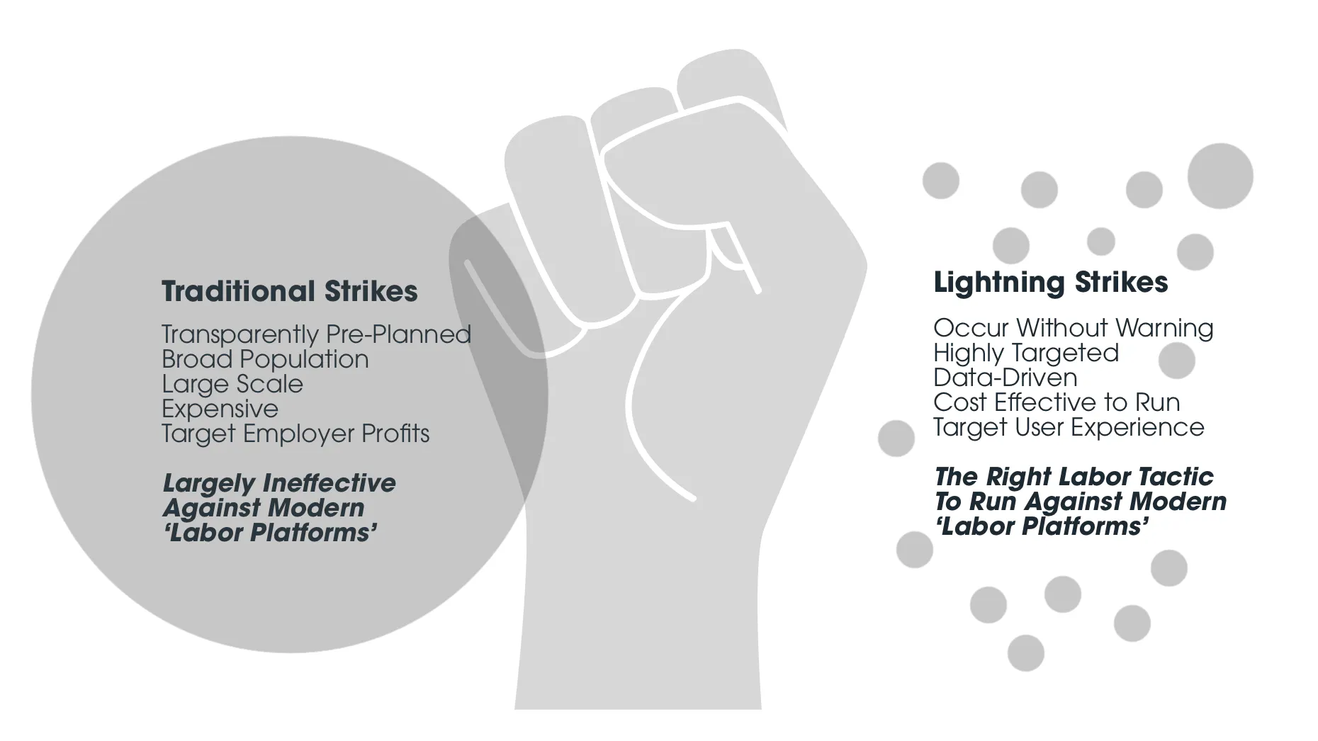 A Solution for Gig Economy Labor: Lightning Strikes