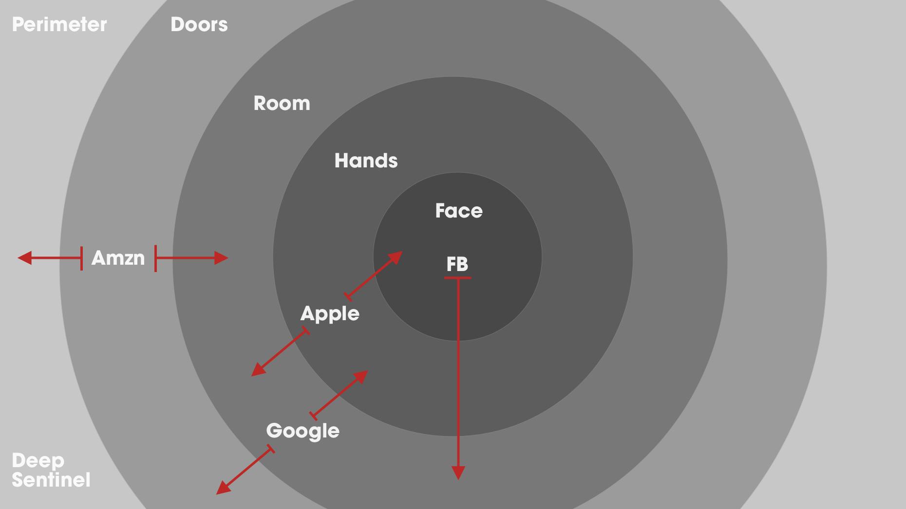 The Home Camera Wars