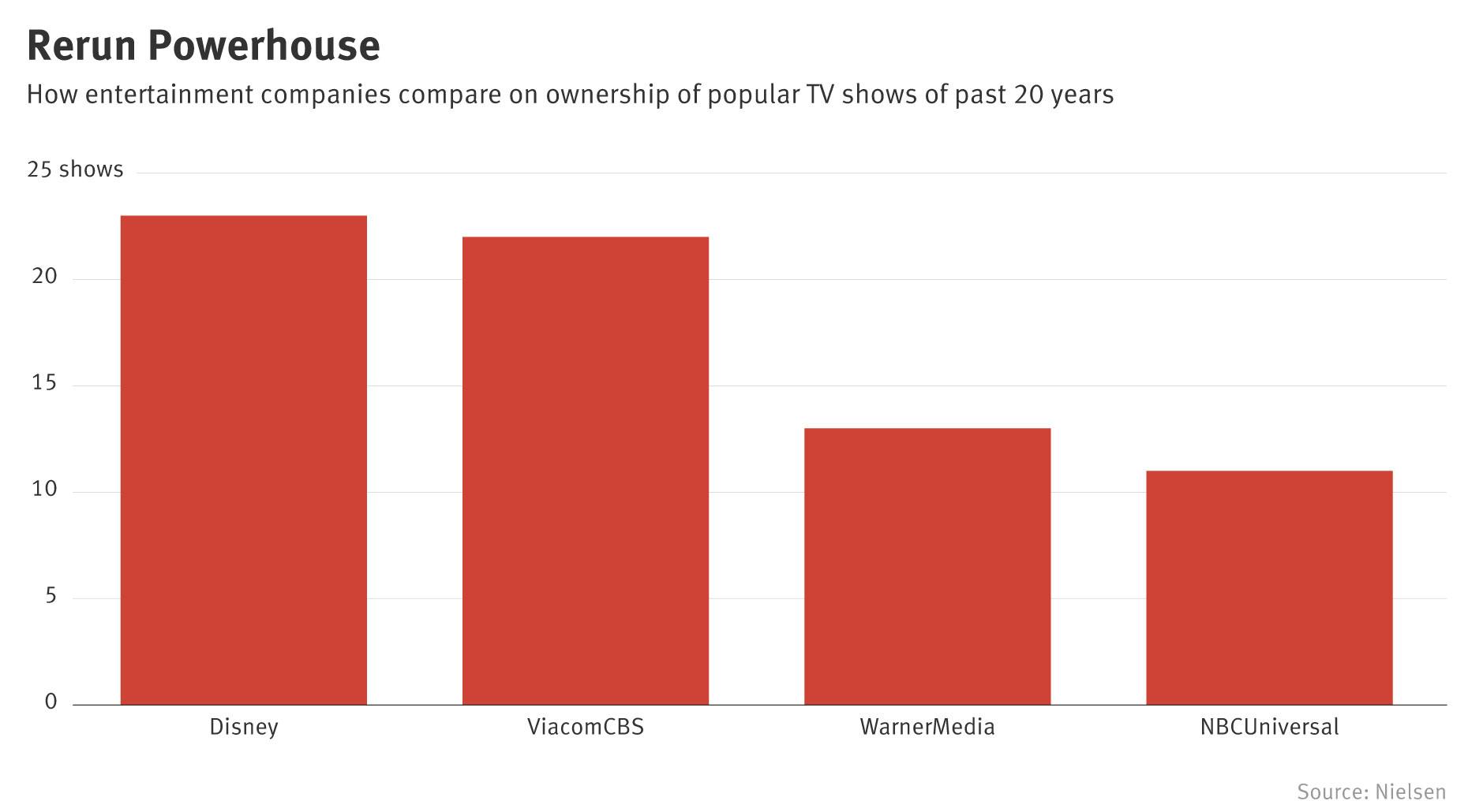 The Secret Weapon in the Streaming Wars