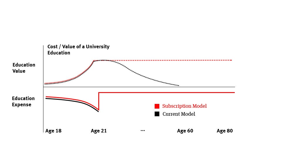 Illustration by Sam Lessin. 