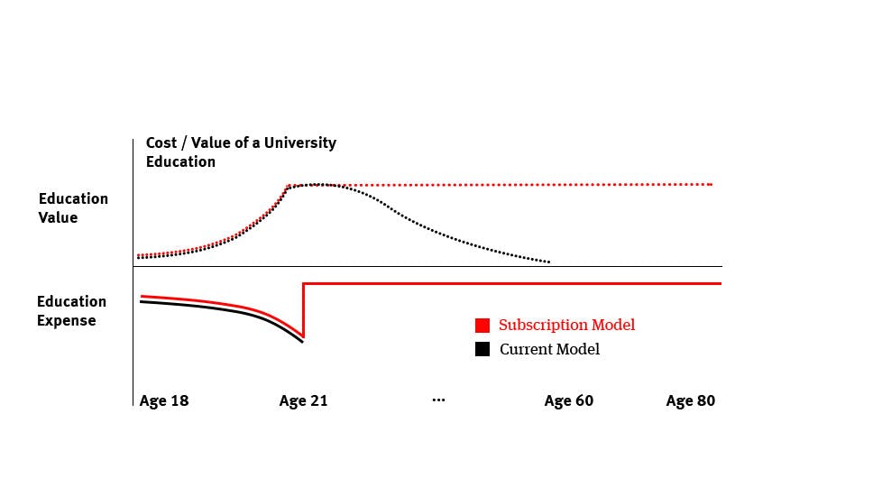 Why Universities Should Wise Up and Retain Their ‘Users’