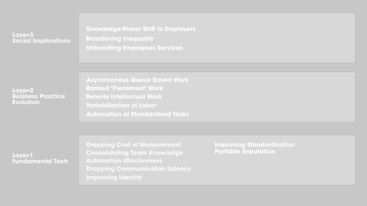 Thumbnail of The Key Themes That Matter for the Future of Work