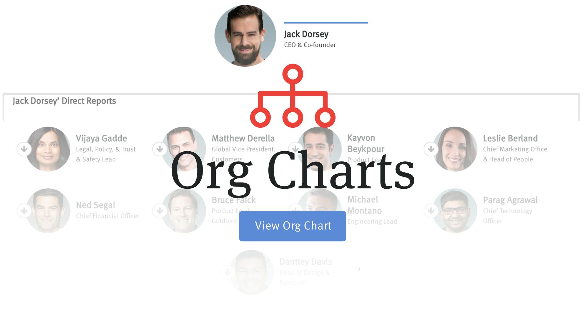 The People With Power at Twitter