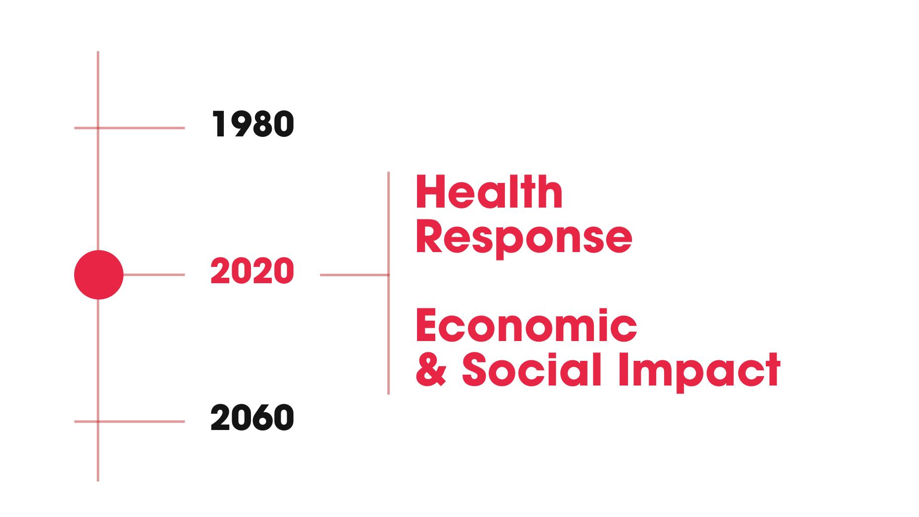 Technology’s Role in Shaping the Impact of Covid-19 