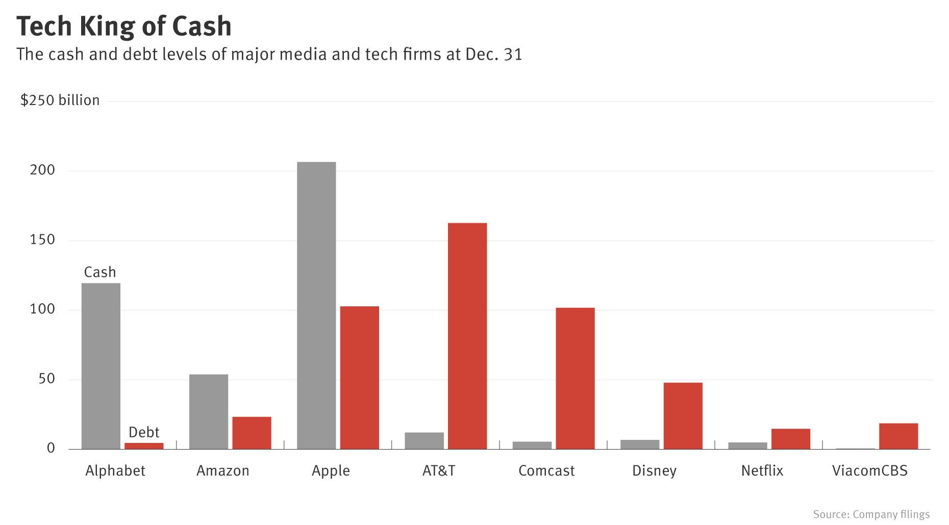 Why Now Could Be Apple’s Moment in TV