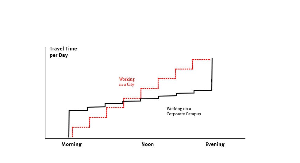 What I’ve Learned Since Leaving Facebook