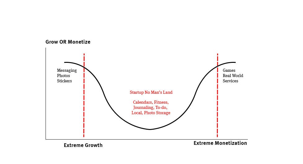 Growth: Design It, Buy It or Get Stuck