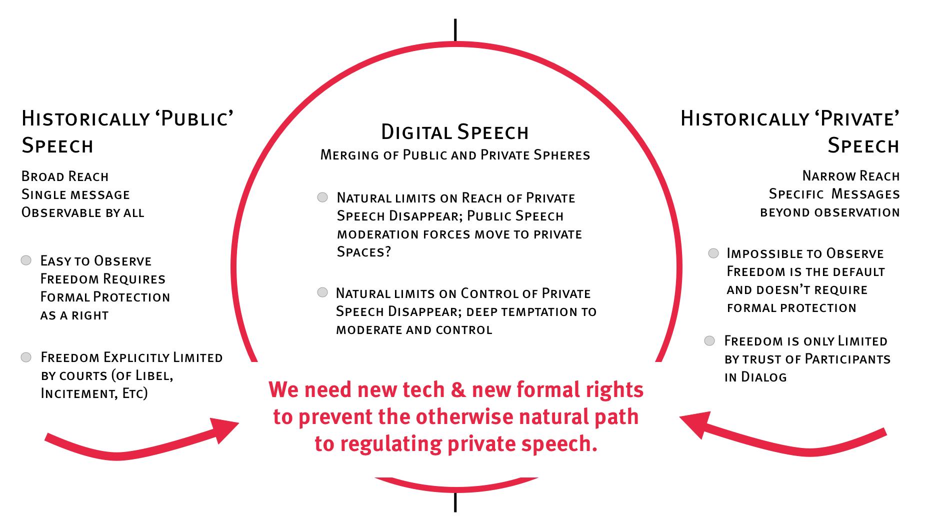 The Slippery Slope to Censored Speech