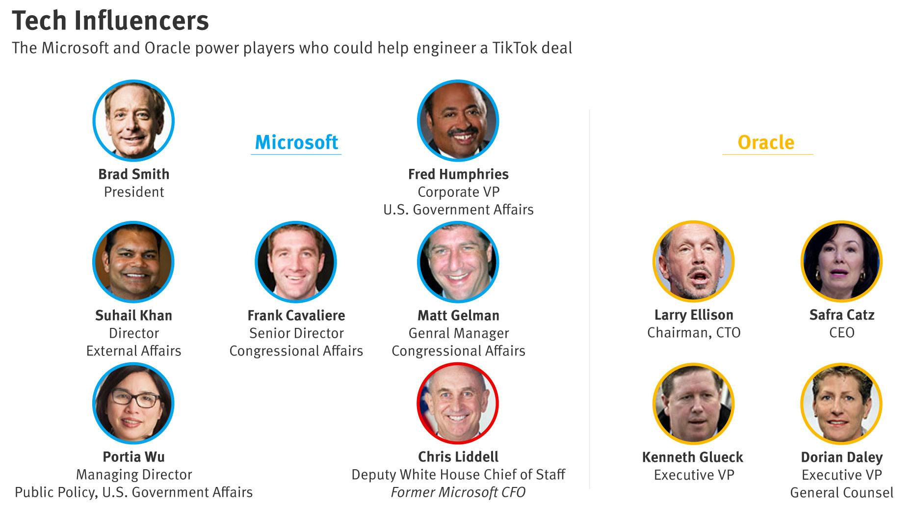 Microsoft v. Oracle: How Their Washington Influence Stacks Up