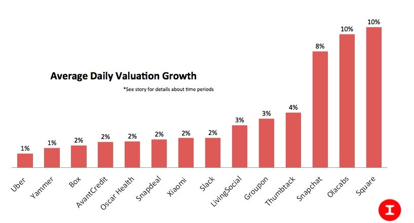 Art by Jessica Lessin.