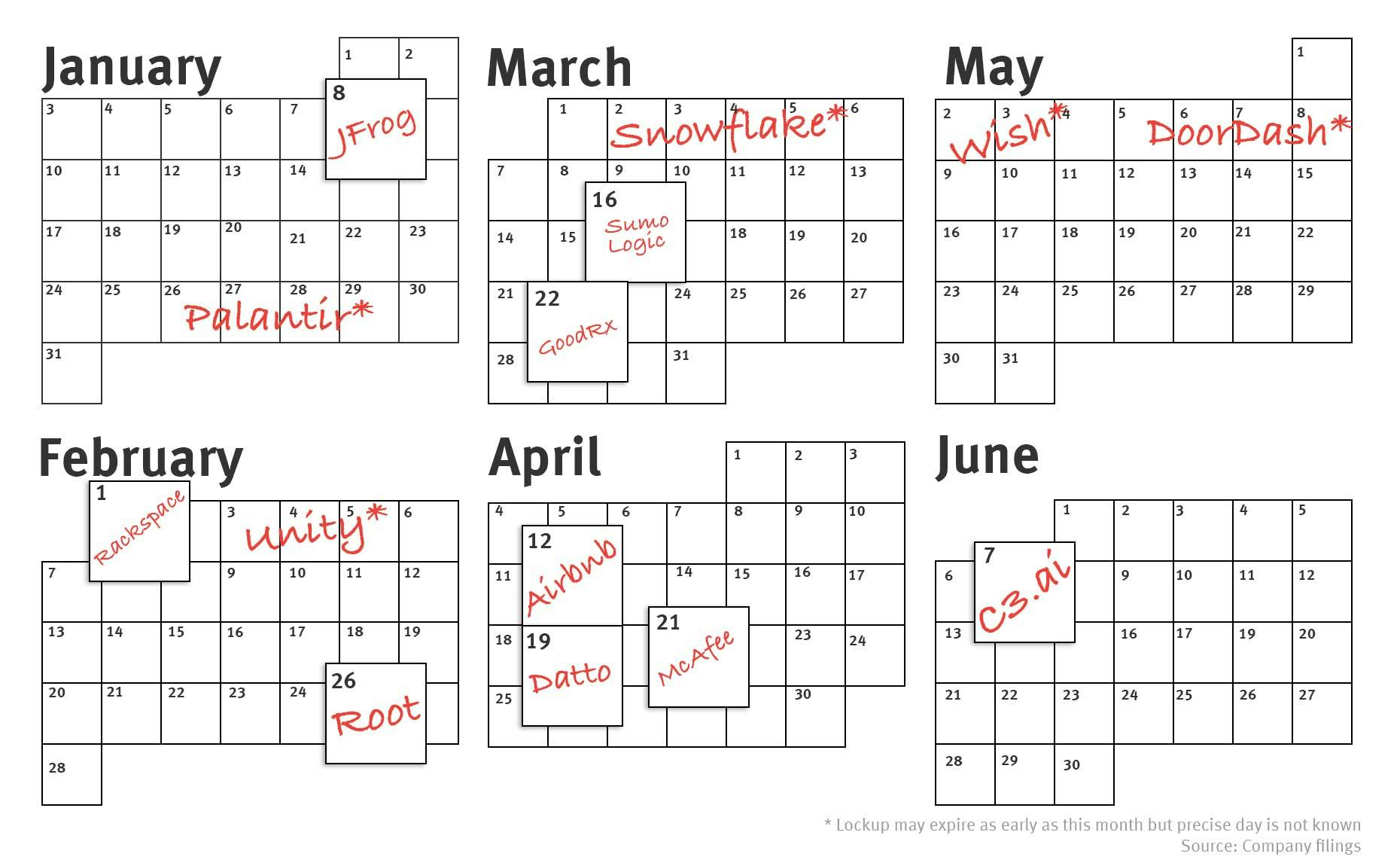 The Information’s Tech IPO Lockup Calendar