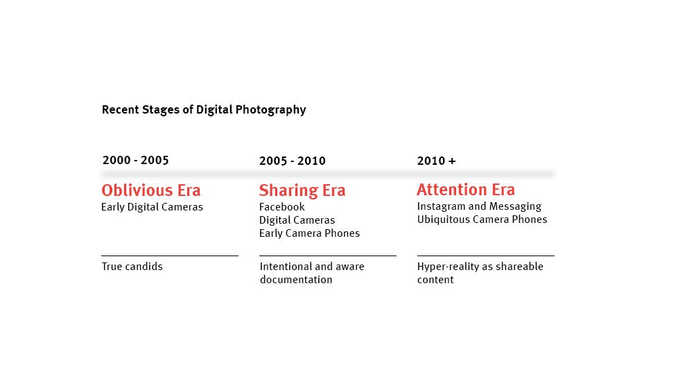 How Digital Photography Is Altering Our Memory