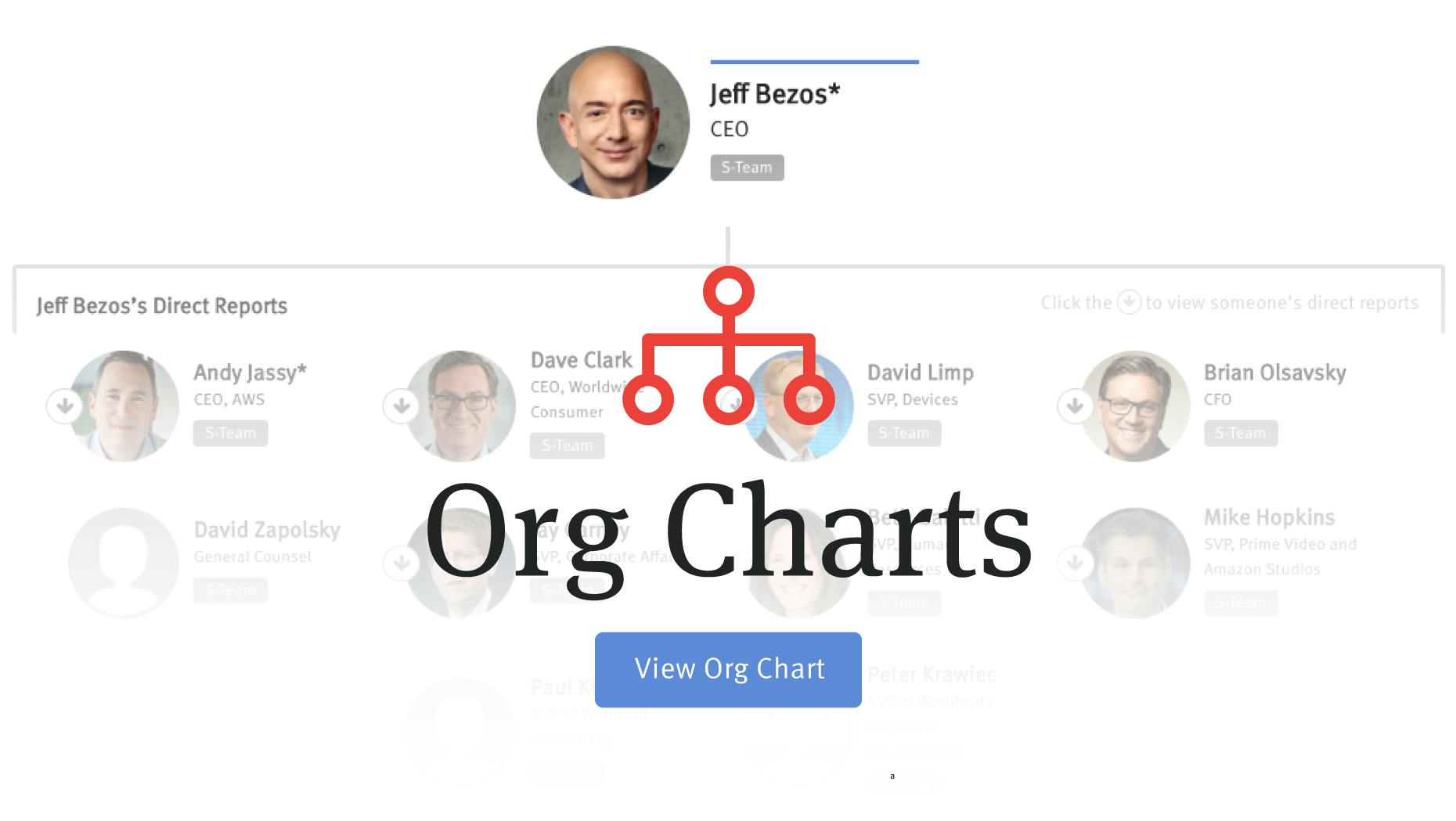 The People With Power at Amazon