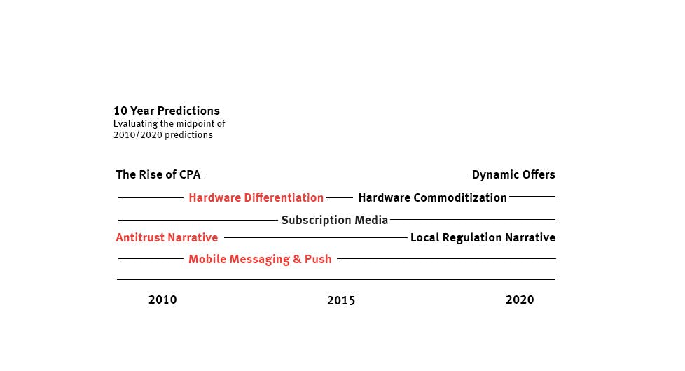 My 2020 Predictions: A Reality Check