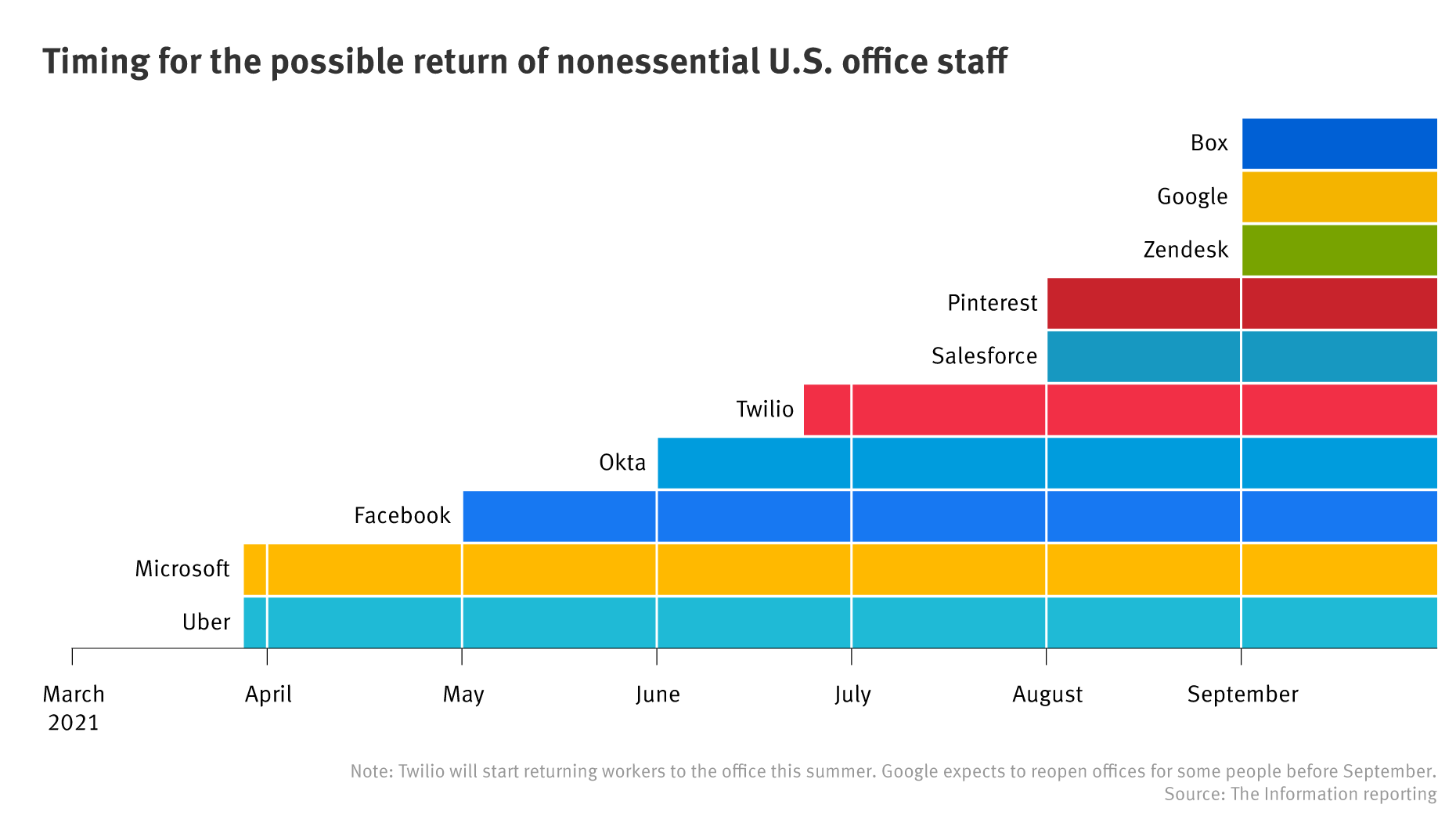 Why are Tech Companies Keeping an Office? 