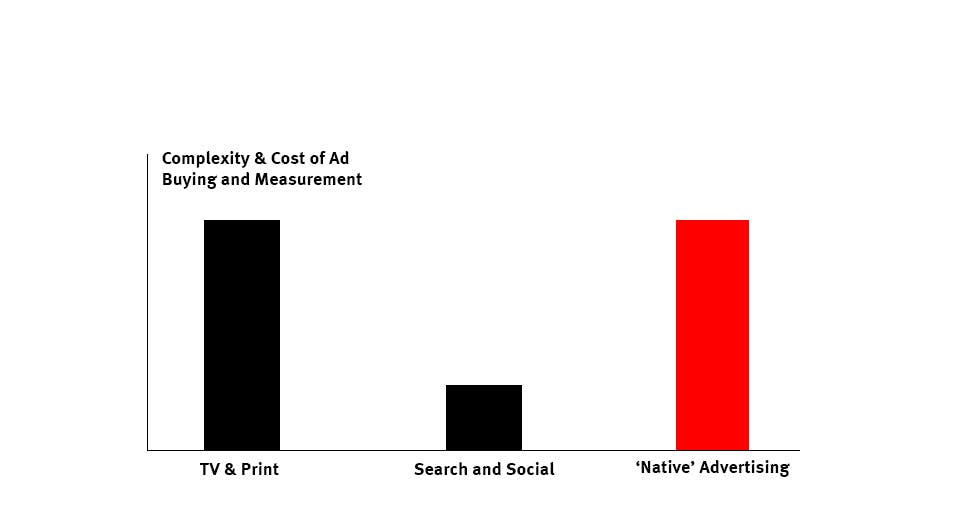 Native Advertising: A Convenient Pitch I’m Not Buying