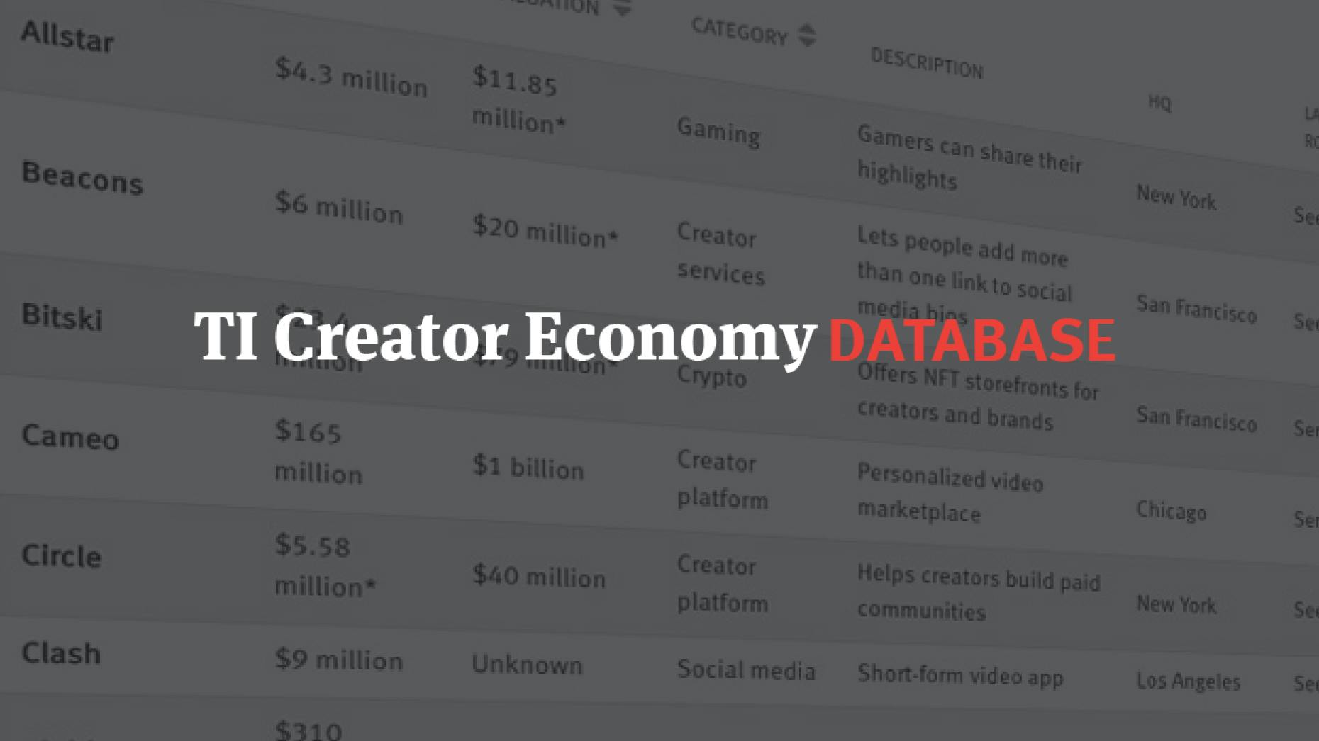 What We Learned From TI’s Creator Economy Database