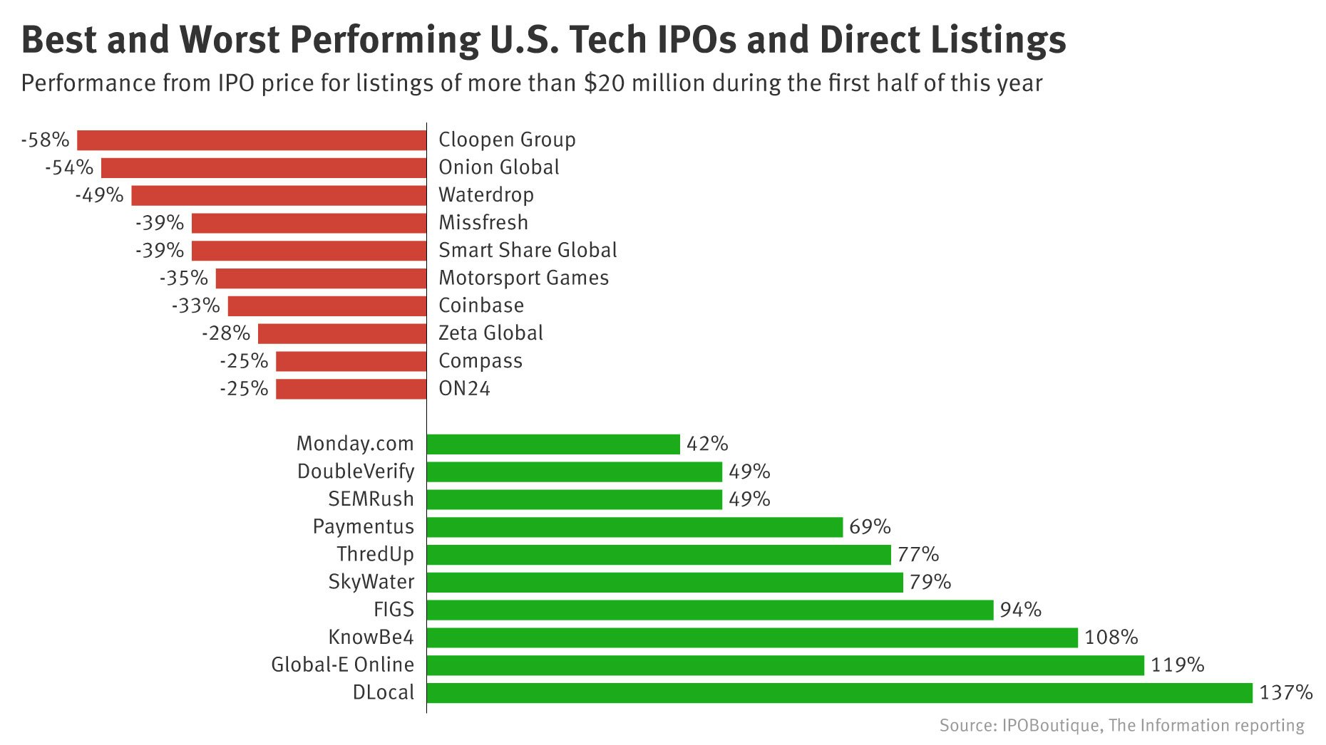 Best IPOs: What "Going Public" Means | MediaOne Marketing Singapore
