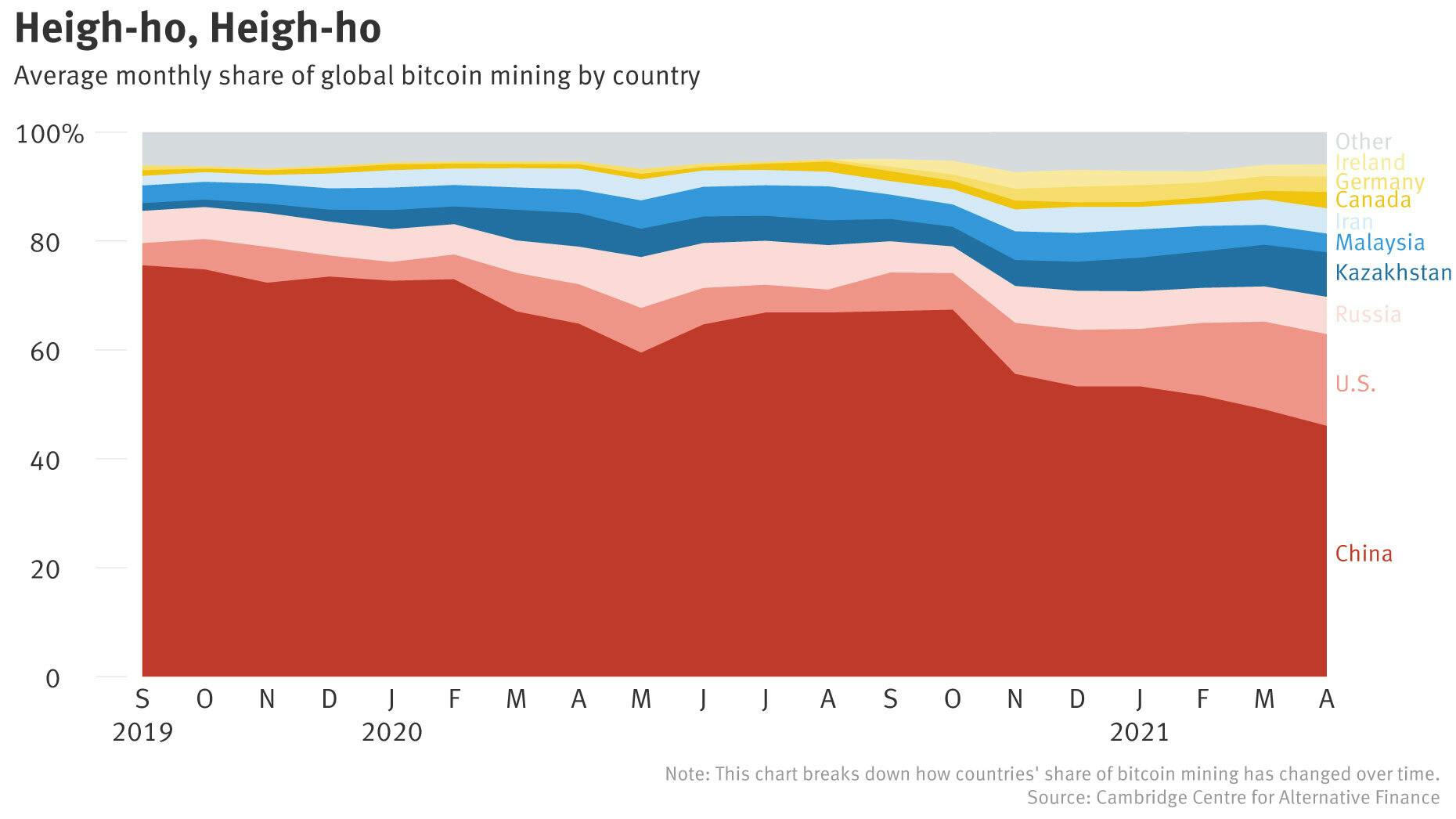 The Bitcoin Mining Backlash; Dogecoin’s Unhappy Inventor