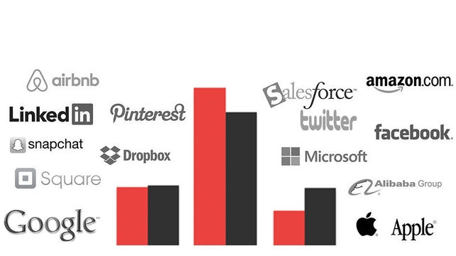Art by Sam Lessin. Charts by Jeff Greco.