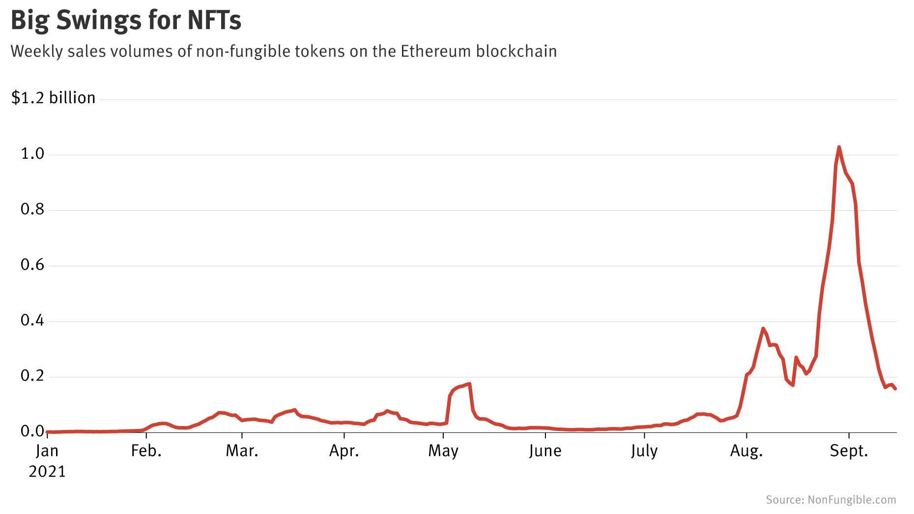 OpenSea IPO: Is the largest NFT marketplace going public? 