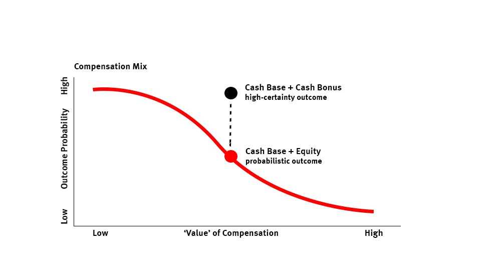Why Tech Comp is Broken and Ideas To Fix It