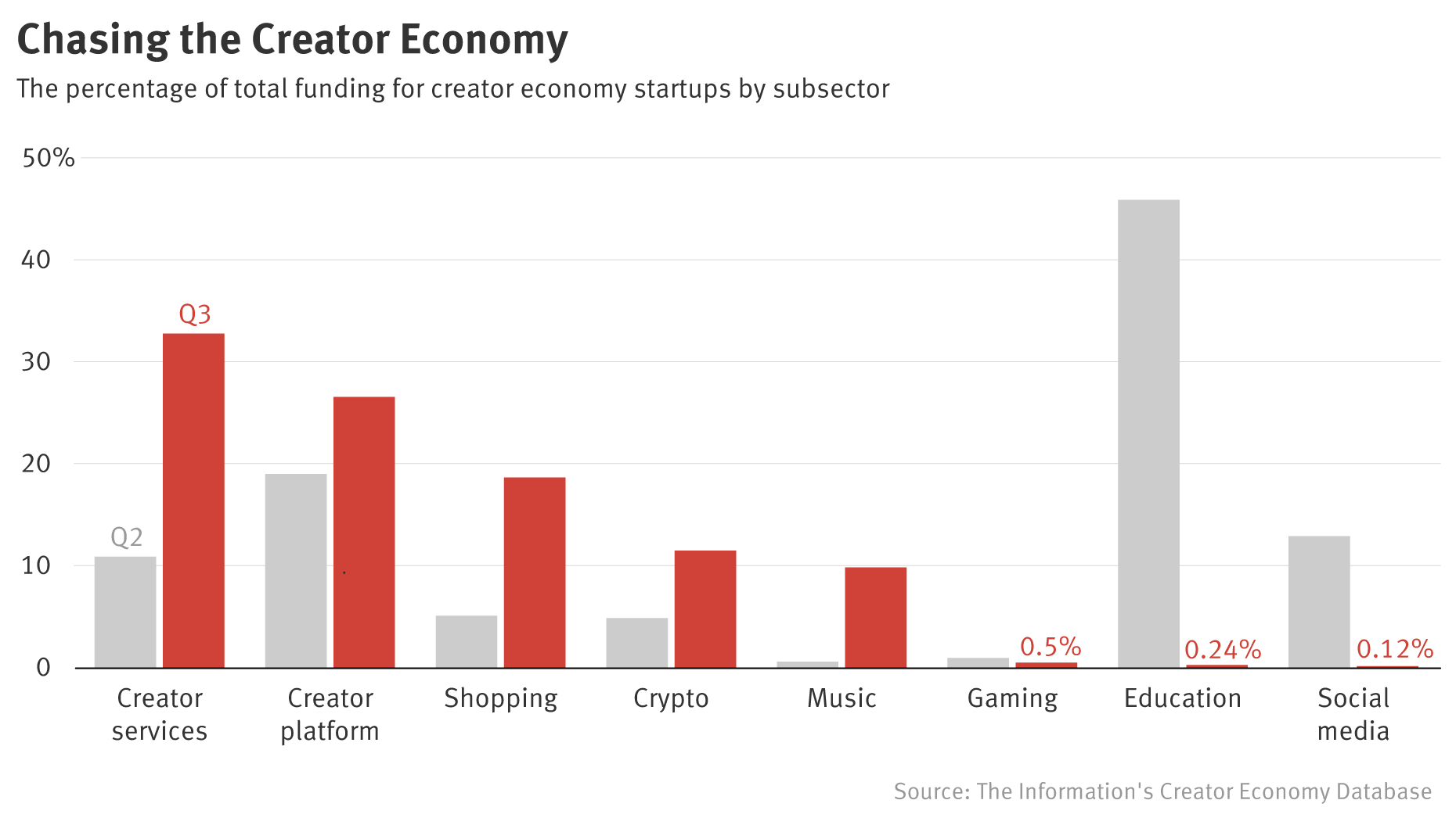 Startups Valued More Than $5 Billion