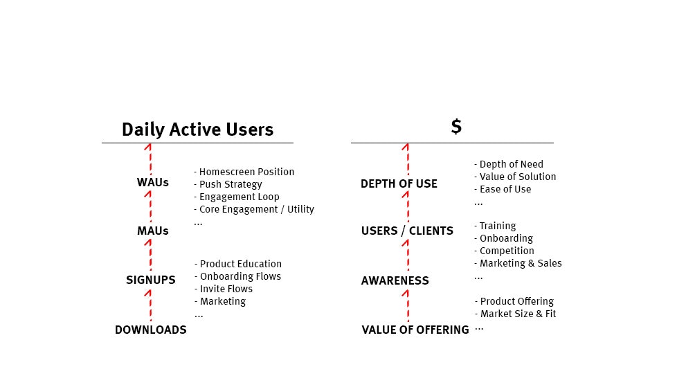 Graphic by Sam Lessin.