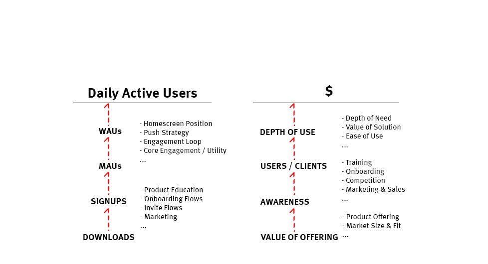How Startups Get Their Metrics Wrong