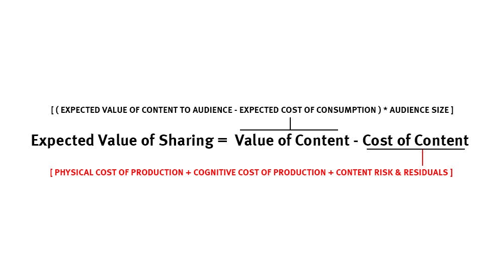 The Economics of Sharing: Past and Present