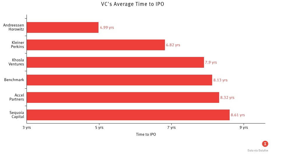 IPO Mythbusting