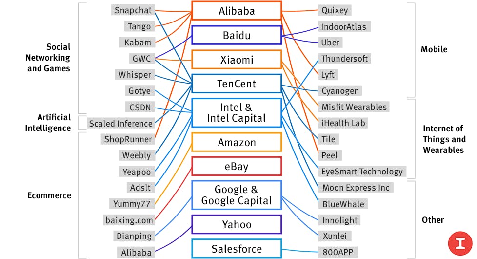Ties that Bind U.S. and China Tech