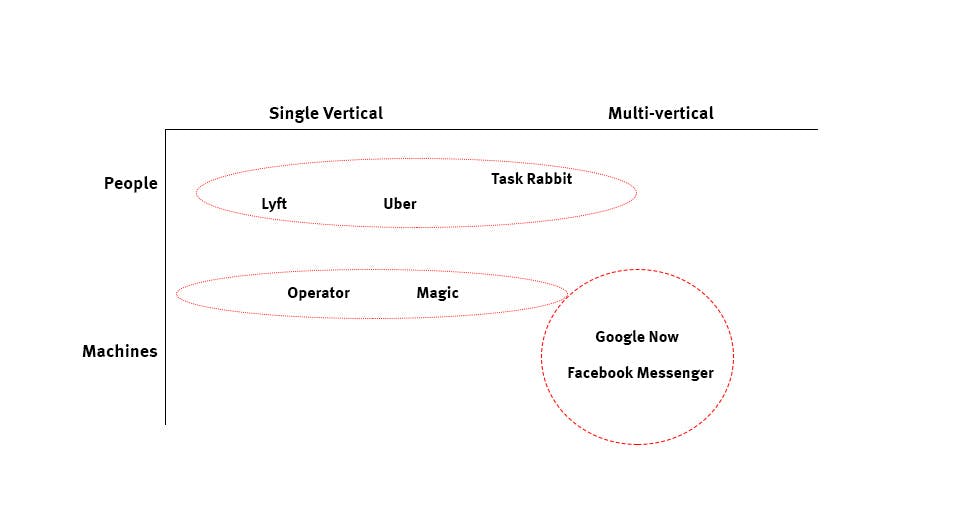 The Unbundled Economy