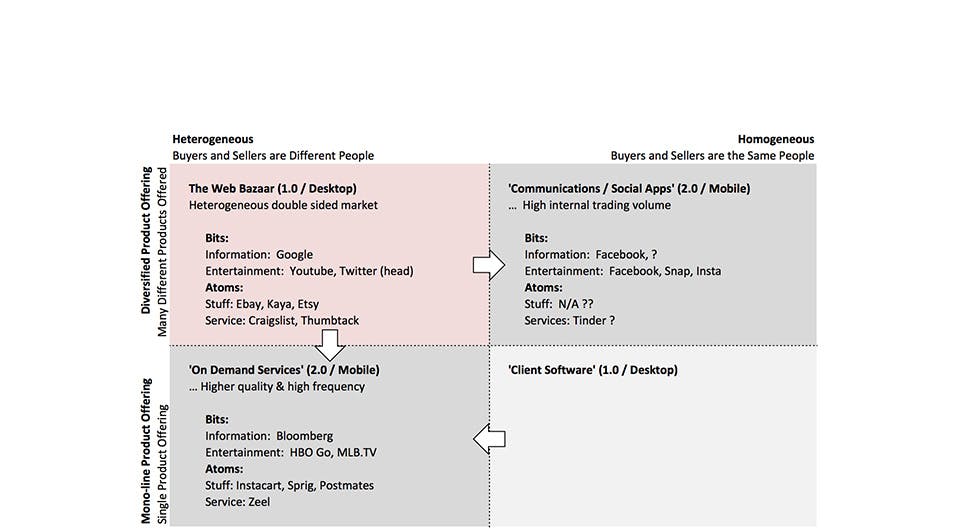 The End of the Bazaar