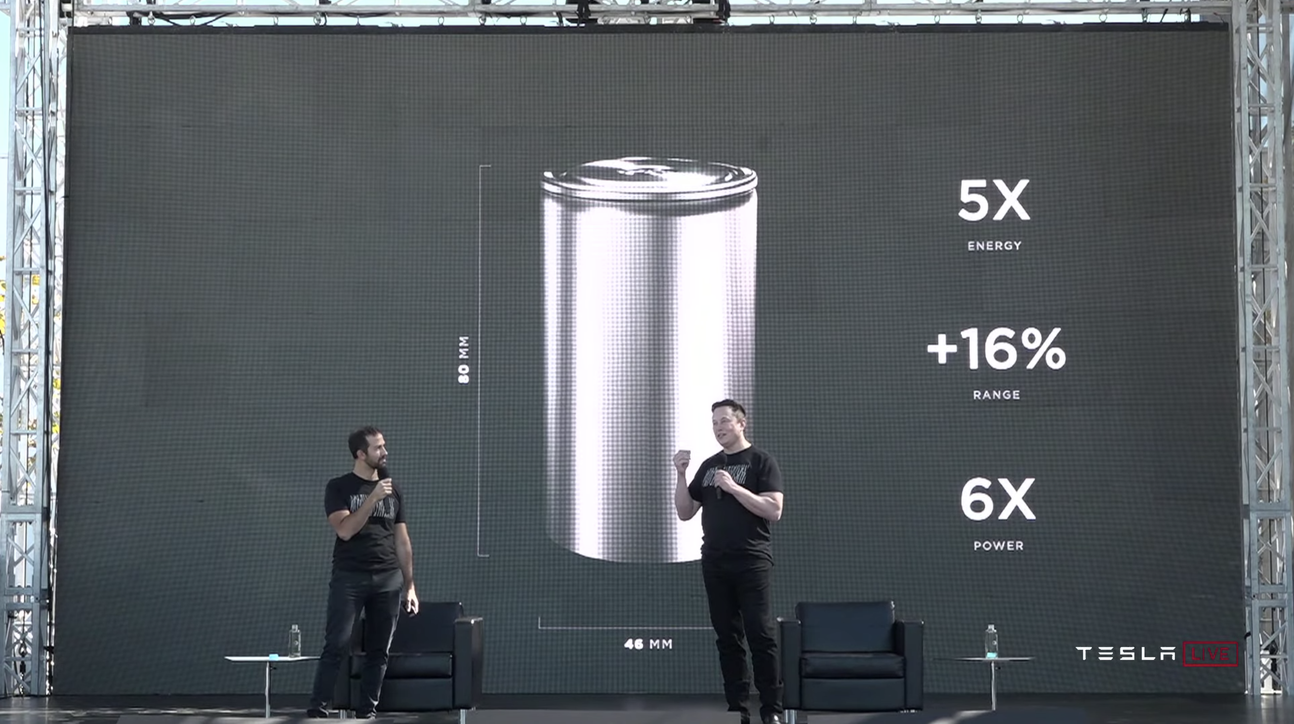 On Battery Day, Tesla CEO Elon Musk, right, and top deputy Drew Baglino promised a 56% cut in battery costs. Photo: Screenshot