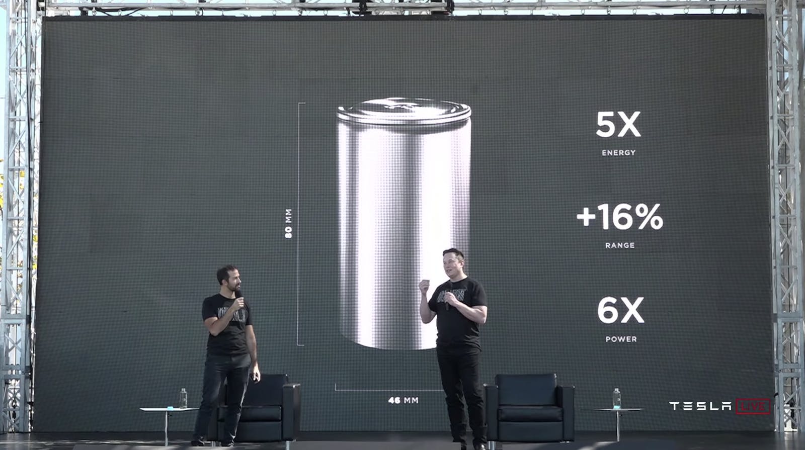 GM Unveils Battery with Capacity Twice as Big as Tesla's