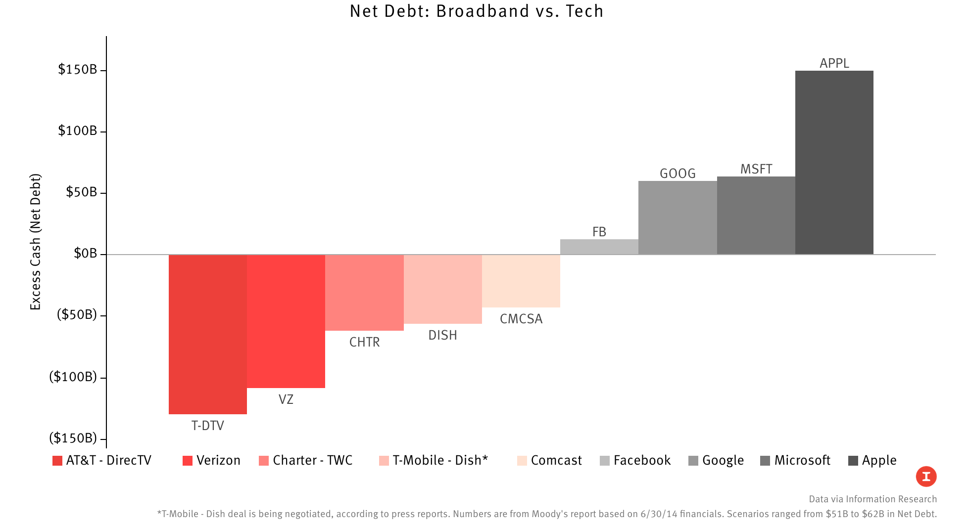 Data via Information Research