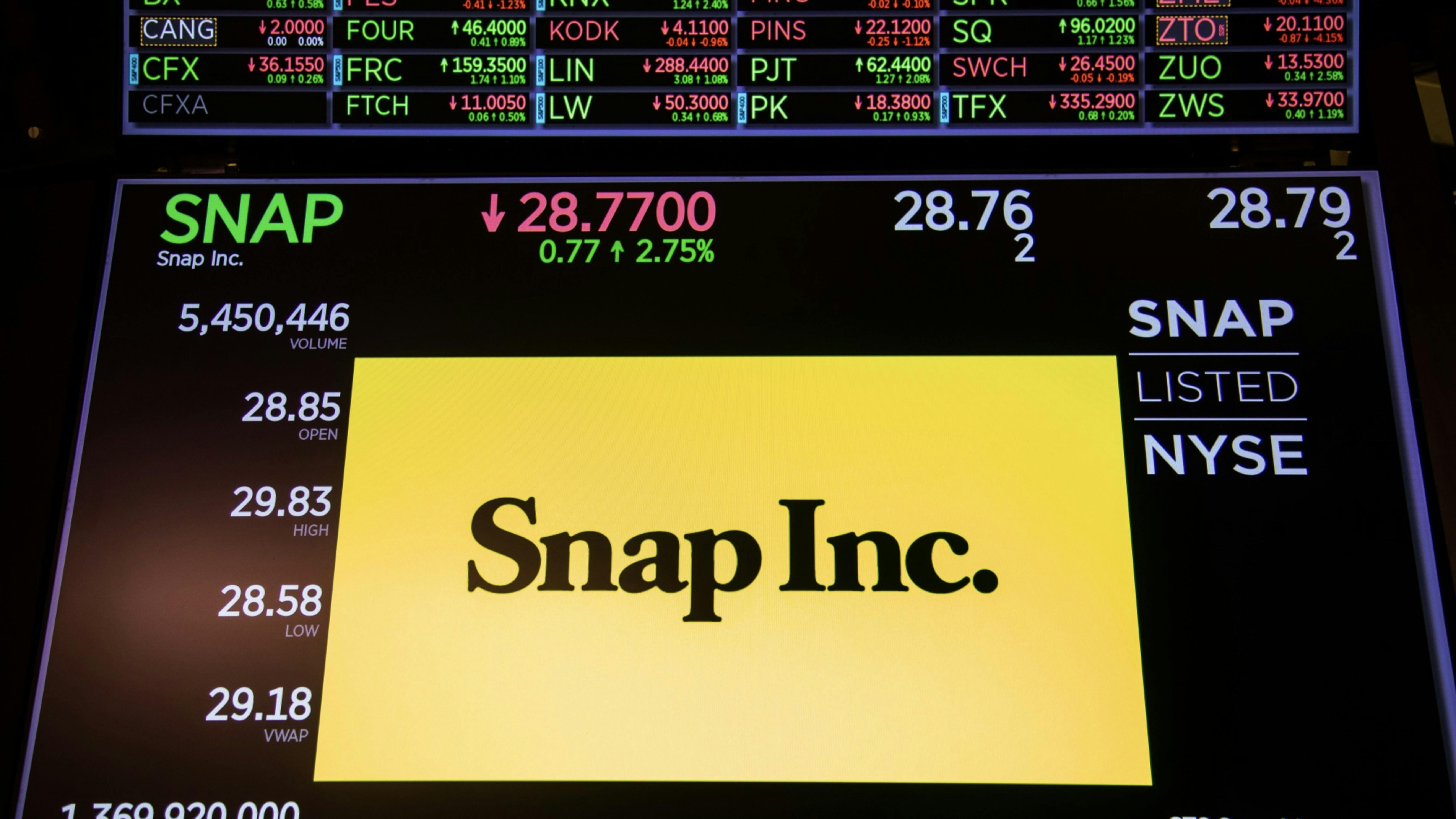 Snap Learns Not to Guesstimate Revenue Growth