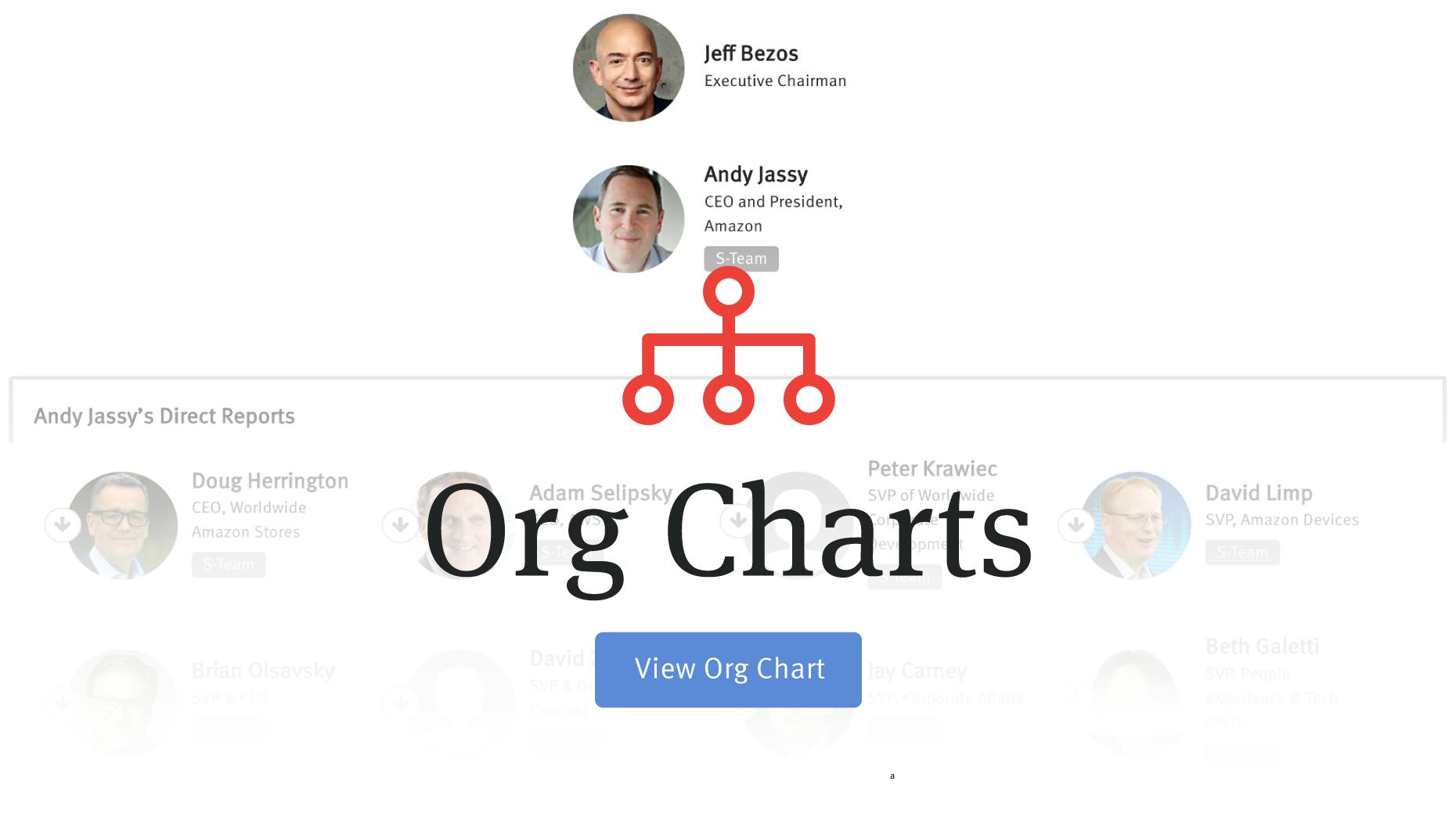 The People with Power in Amazon’s Retail and Operations Teams