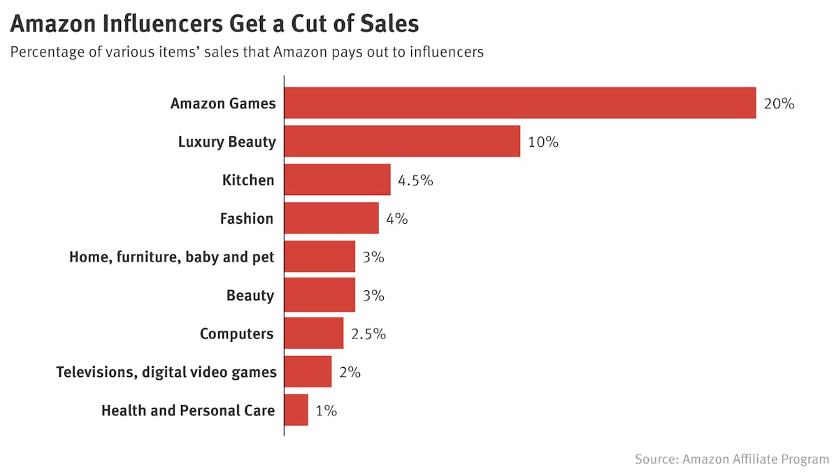 Amazon Seller Marketing — @eComMGR