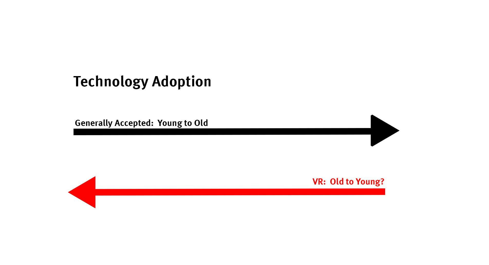 Oculus Is for the Elderly