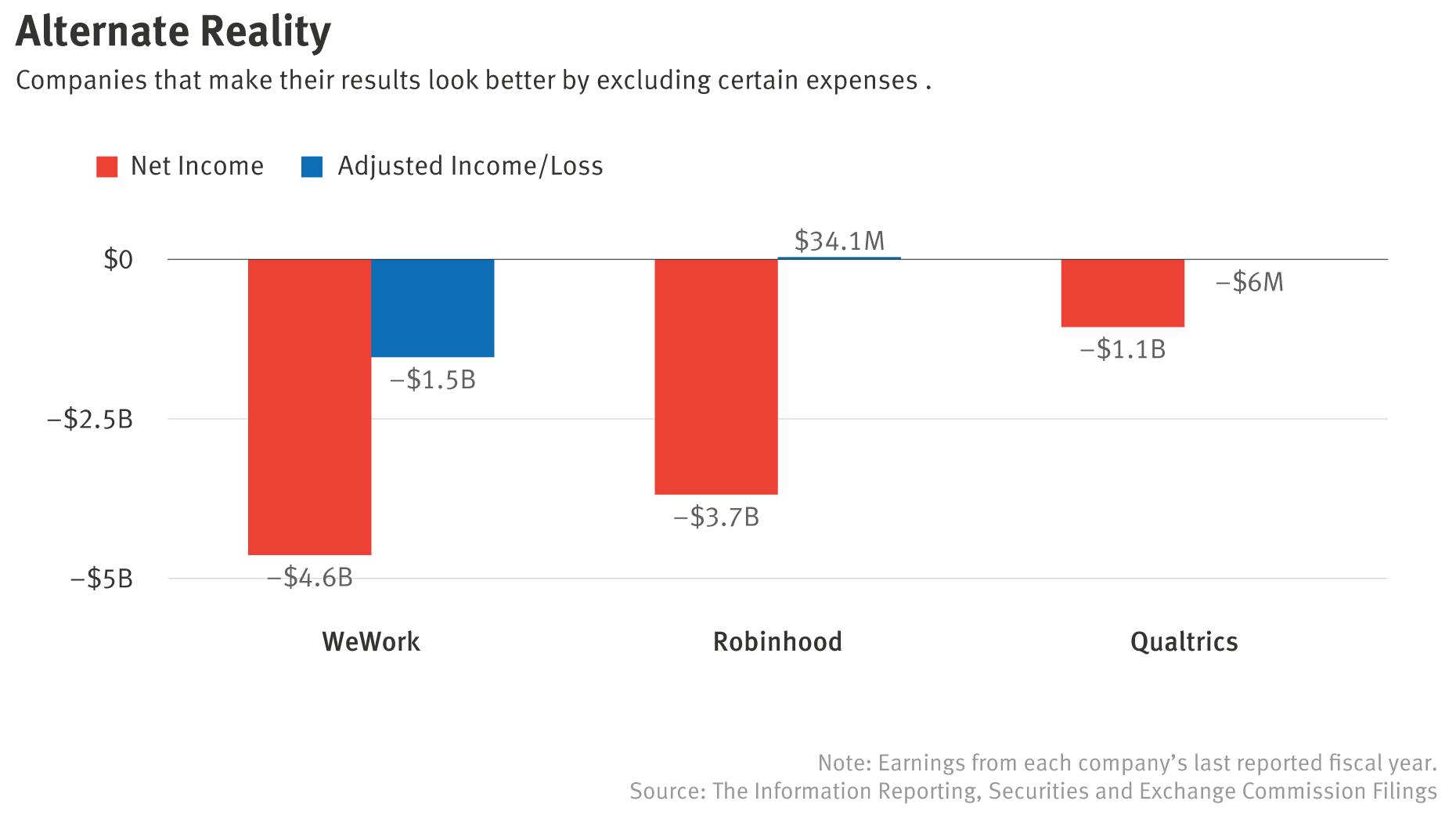 How Money-Losing Tech Firms Redefine Profits
