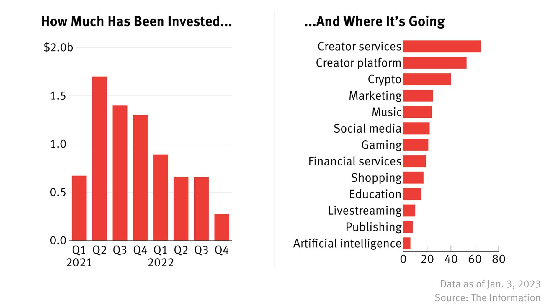 What We Learned in Year Two of the Creator Economy Database